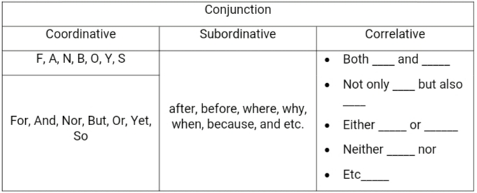 conjunction bahasa inggris